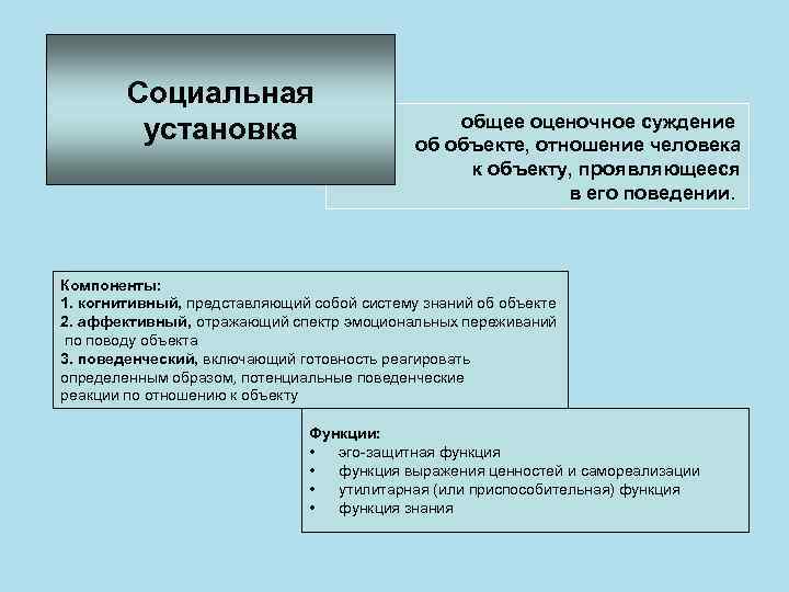 Социальная установка общее оценочное суждение об объекте, отношение человека к объекту, проявляющееся в его