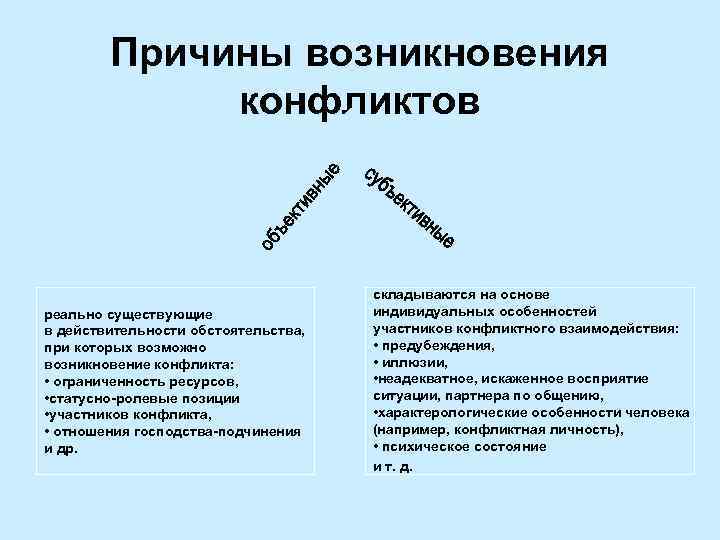 Причины возникновения конфликтов реально существующие в действительности обстоятельства, при которых возможно возникновение конфликта: •