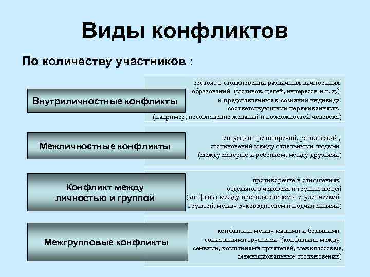 Назовите виды проектов по количеству участников