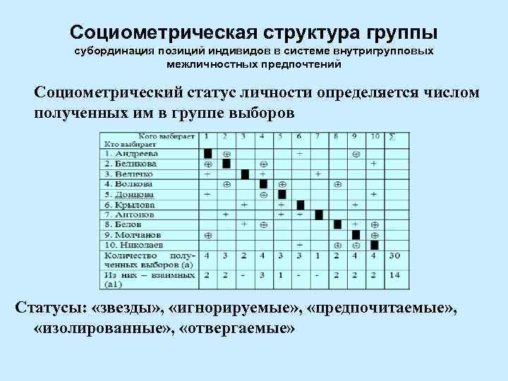 Социометрия для школьников образец