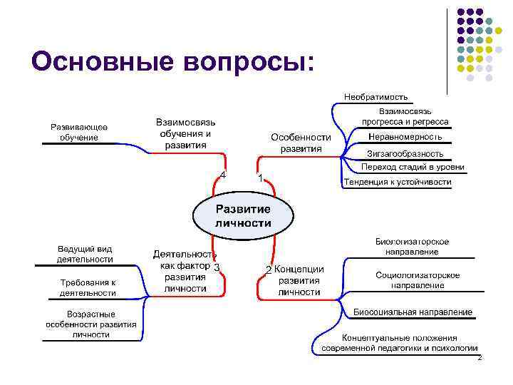 Основные вопросы: 2 