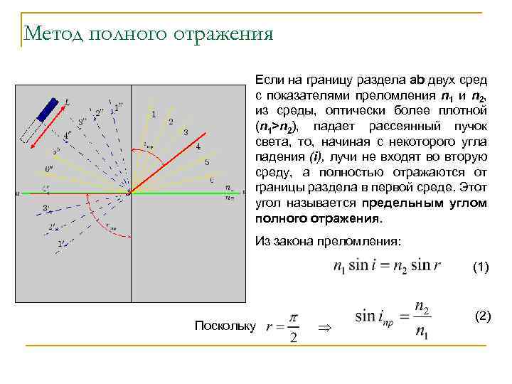 Метод полного отражения Если на границу раздела ab двух сред с показателями преломления n