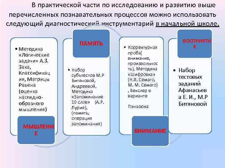 Влияние познавательных процессов на развитие