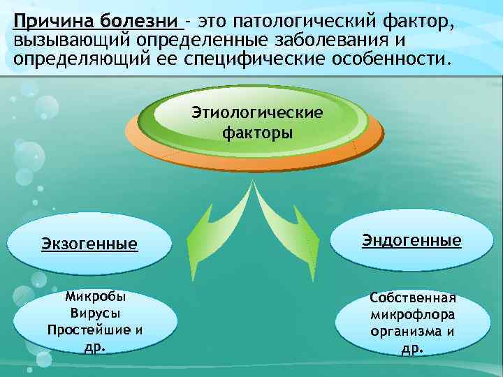 Причина болезни - это патологический фактор, вызывающий определенные заболевания и определяющий ее специфические особенности.