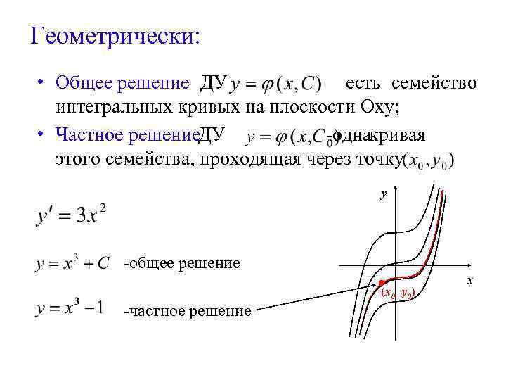 Геометрически: • Общее решение ДУ есть семейство интегральных кривых на плоскости Оху; • Частное