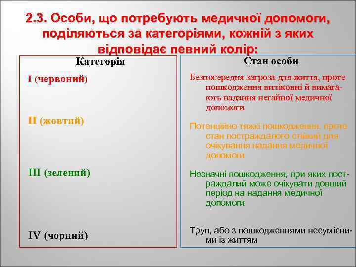 2. 3. Особи, що потребують медичної допомоги, поділяються за категоріями, кожній з яких відповідає