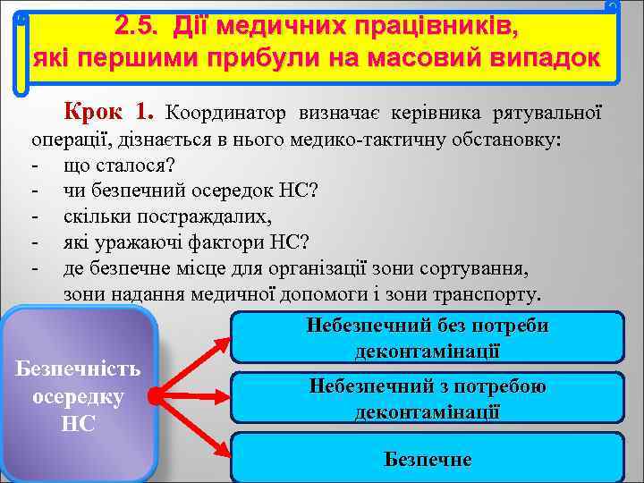 2. 5. Дії медичних працівників, які першими прибули на масовий випадок Крок 1. Координатор