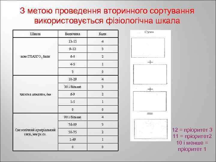 З метою проведення вторинного сортування використовується фізіологічна шкала Шкала 3 6 -8 2 4