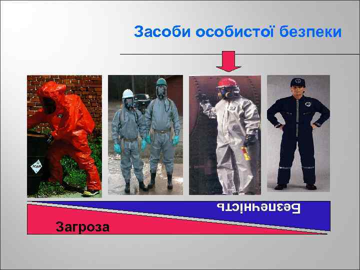 Засоби особистої безпеки Безпечність Загроза 
