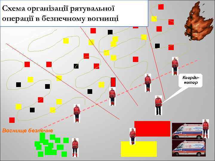 Схема організації рятувальної операції в безпечному вогнищі Координатор Вогнище безпечне 