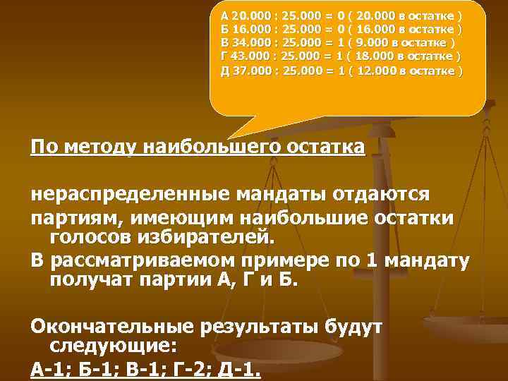 А 20. 000 : 25. 000 = 0 ( 20. 000 в остатке )