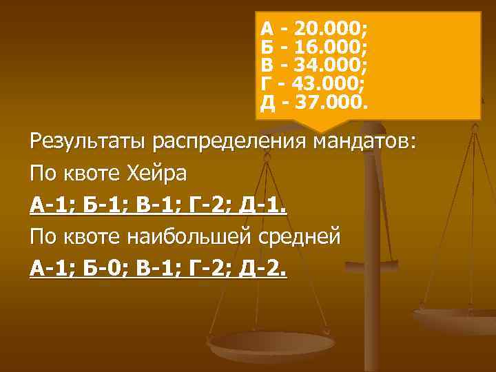 А - 20. 000; Б - 16. 000; В - 34. 000; Г -