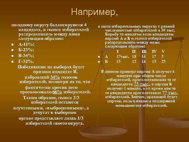 Например, по одному округу баллотируются 4 кандидата, и голоса избирателей распределились между ними следующим
