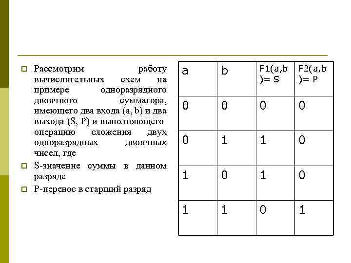 p p p Рассмотрим работу вычислительных схем на примере одноразрядного двоичного сумматора, имеющего два