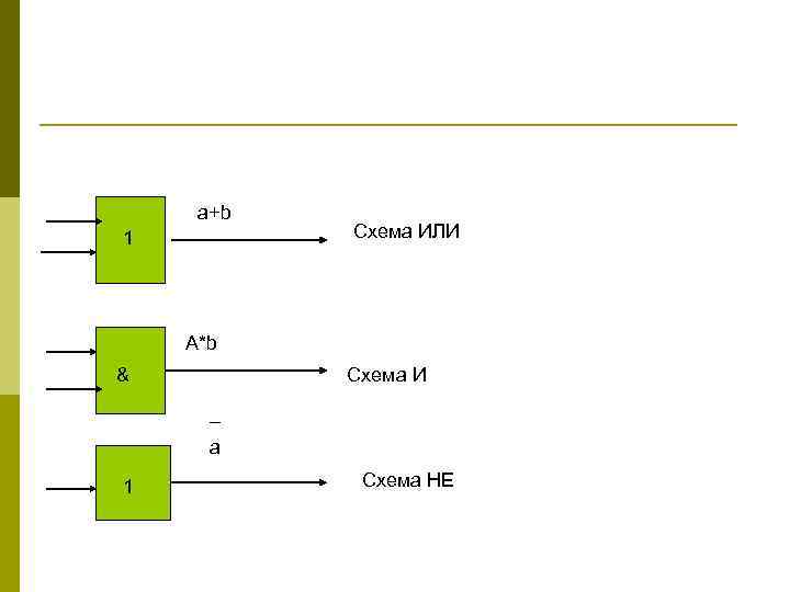 a+b 1 Схема ИЛИ A*b & Схема И _ a 1 Схема НЕ 
