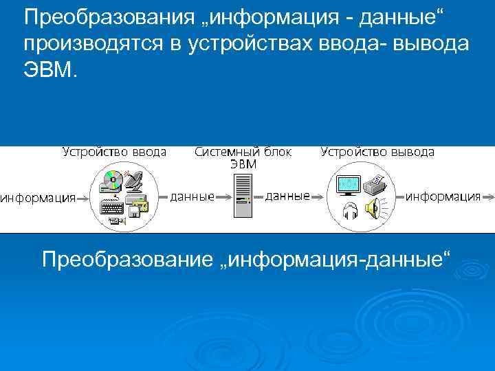  Преобразования „информация - данные“ производятся в устройствах ввода- вывода ЭВМ. Преобразование „информация-данные“ 