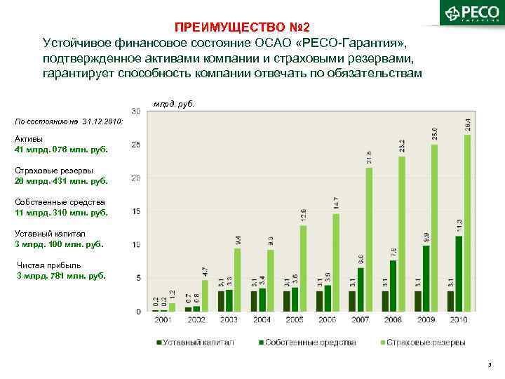 Страховые каналы продаж. Страховое акционерное общество ресо-гарантия. Все виды страхования ресо гарантия. Ресо структура. Перспективы развития страхования.