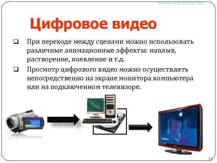 Технология цифрового видео презентация