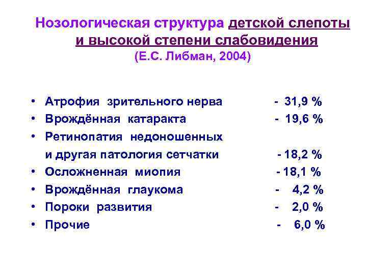 Нозологическая структура детской слепоты и высокой степени слабовидения (Е. С. Либман, 2004) • Атрофия