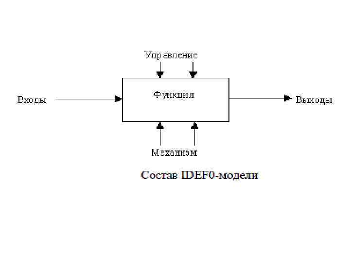 Значение стрелки на рисунке в методологии idef0