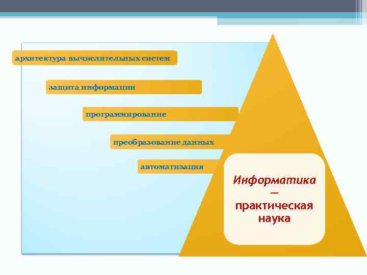 архитектура вычислительных систем защита информации программирование преобразование данных автоматизация Информатика — практическая наука 