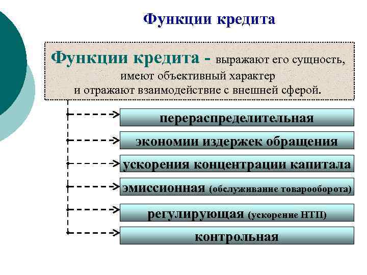 Возможность кредита