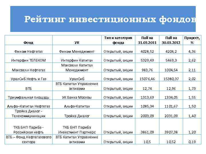 Реестр инвестиционных проектов россии