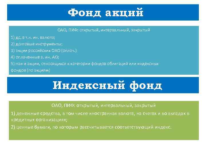 Фонд акций ОАО, ПИФ: открытый, интервальный, закрытый 1) дс, в т. ч. ин. валюта;