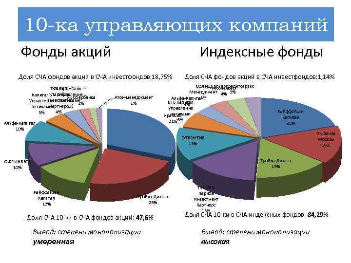 Фонды корпораций