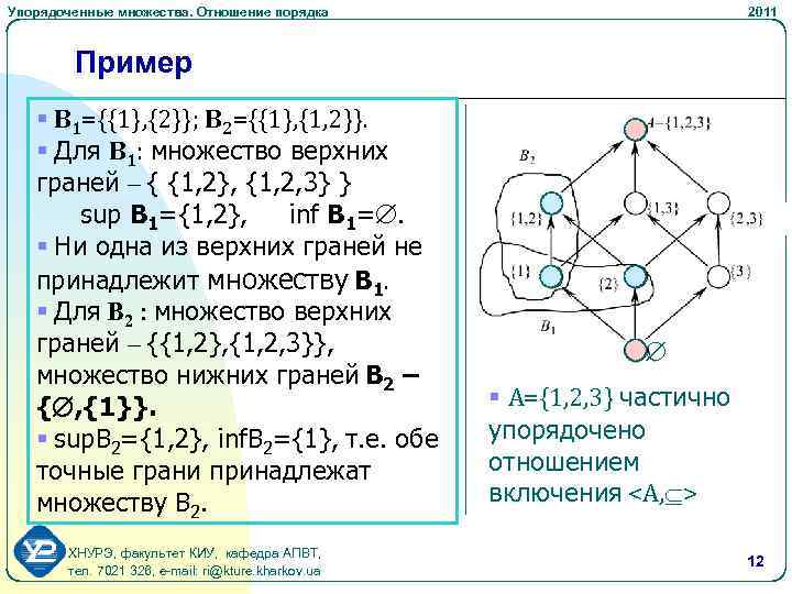 Упорядоченные множества. Отношение порядка 2011 Пример § B 1={{1}, {2}}; B 2={{1}, {1, 2}}.