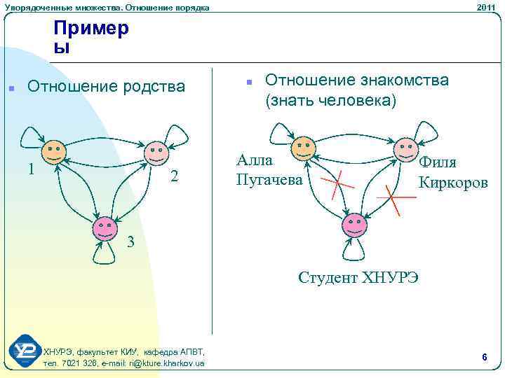 Виды отношений порядка. Отношение порядка примеры. Отношение нестрогого порядка примеры. Отношение линейного порядка примеры. Граф отношения порядка.