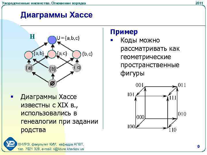 Упорядоченные множества. Отношение порядка 2011 Диаграммы Хассе Н § Пример § Коды можно рассматривать