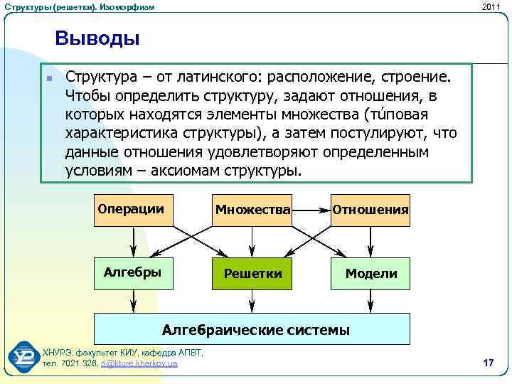 Структуры (решетки). Изоморфизм 2011 Выводы n Структура – от латинского: расположение, строение. Чтобы определить