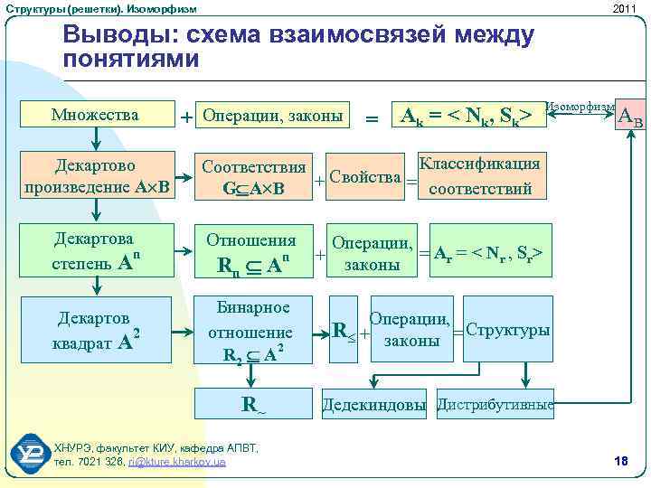 Структура множество