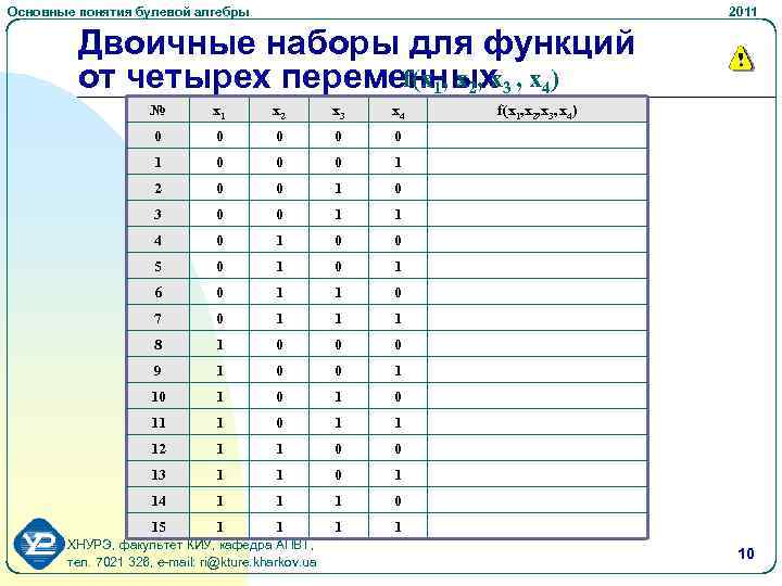 Основные понятия булевой алгебры 2011 Двоичные наборы для функций f(x 1, x 2, x