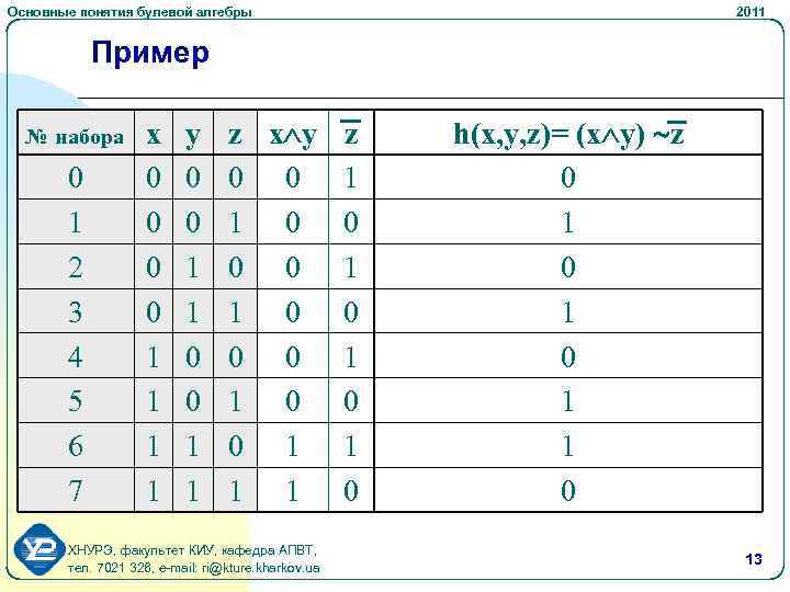 Основные понятия булевой алгебры 2011 Пример № набора 0 1 2 3 4 5
