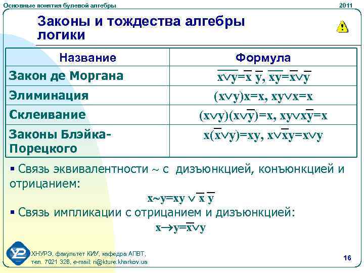 Логика порецкого в картинках