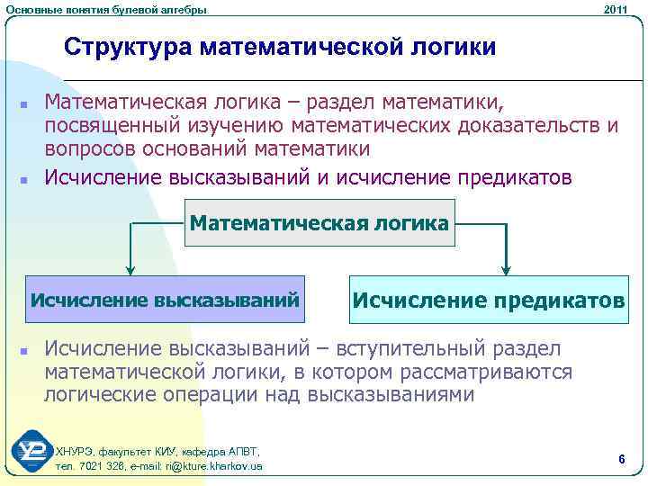 Основные понятия булевой алгебры 2011 Структура математической логики n n Математическая логика – раздел
