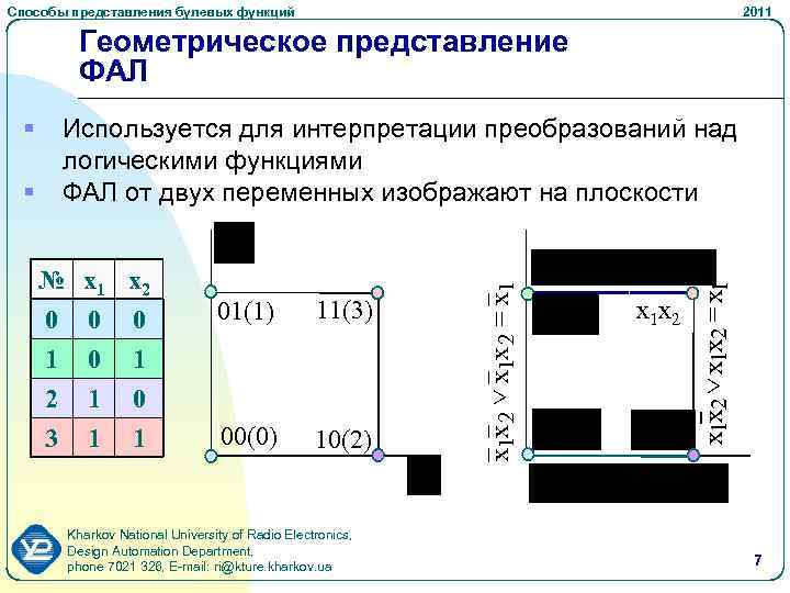 Способы представления булевых функций 2011 Геометрическое представление ФАЛ § Используется для интерпретации преобразований над