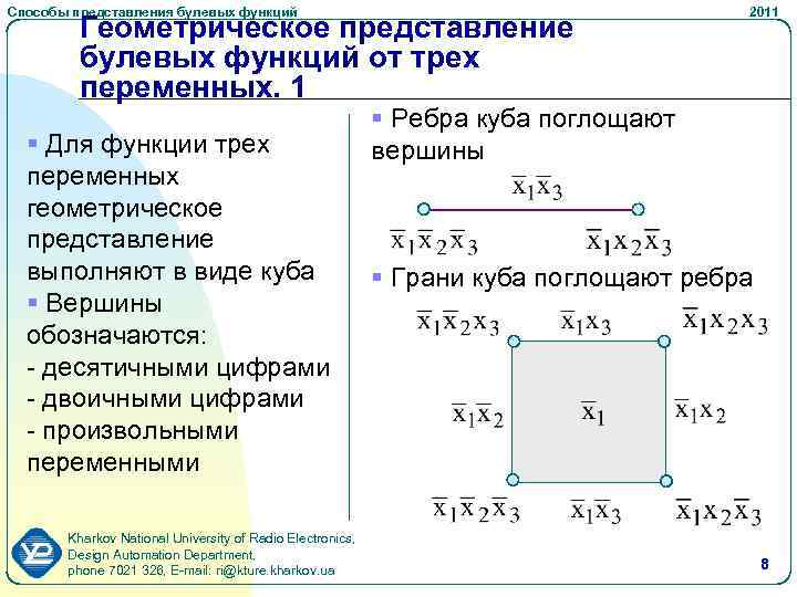 Способы представления булевых функций 2011 Геометрическое представление булевых функций от трех переменных. 1 §