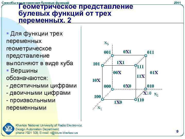 Геометрическое представление