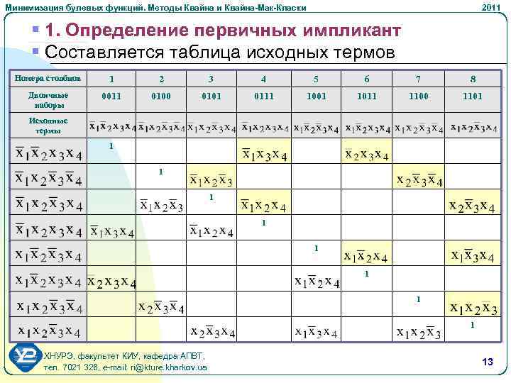 Минимизация булевых функций. Методы Квайна и Квайна-Мак-Класки 2011 § 1. Определение первичных импликант §