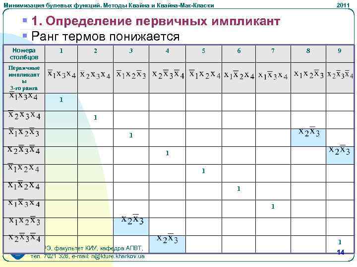 Минимизация булевых функций. Методы Квайна и Квайна-Мак-Класки 2011 § 1. Определение первичных импликант §