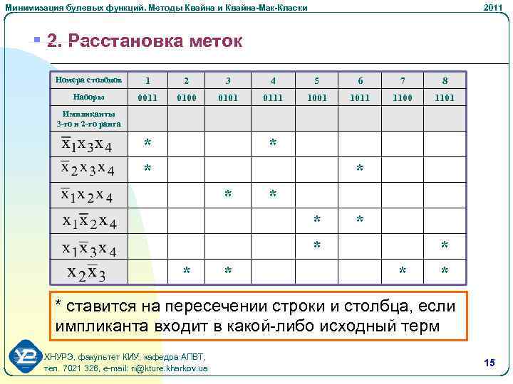 Минимизация булевых функций. Методы Квайна и Квайна-Мак-Класки 2011 § 2. Расстановка меток Номера столбцов