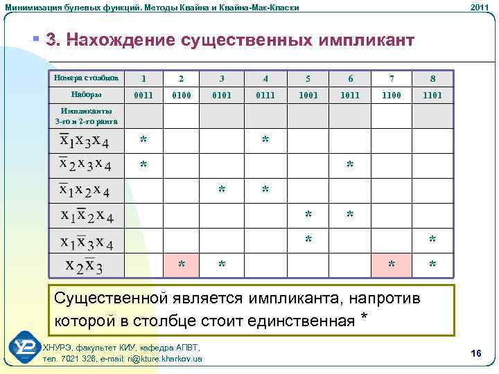 Минимизация булевых функций. Методы Квайна и Квайна-Мак-Класки 2011 § 3. Нахождение существенных импликант Номера