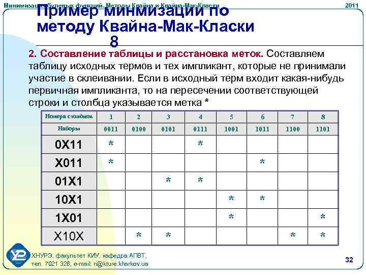 Пример минмизации по методу Квайна-Мак-Класки 8 Минимизация булевых функций. Методы Квайна и Квайна-Мак-Класки 2011
