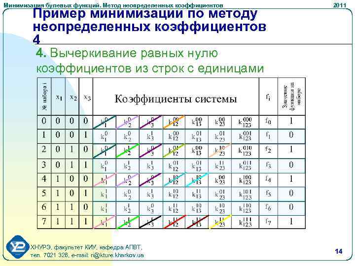 Булевы функции схемы