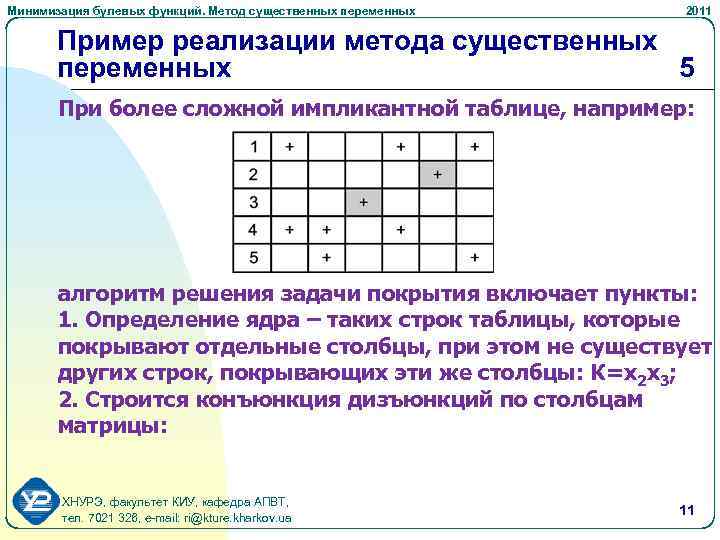 Минимизация булевых функций. Метод существенных переменных 2011 Пример реализации метода существенных переменных 5 При