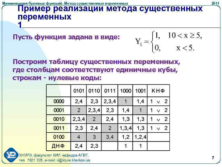 Минимизация булевых функций. Метод существенных переменных Пример реализации метода существенных переменных 1 2011 Пусть