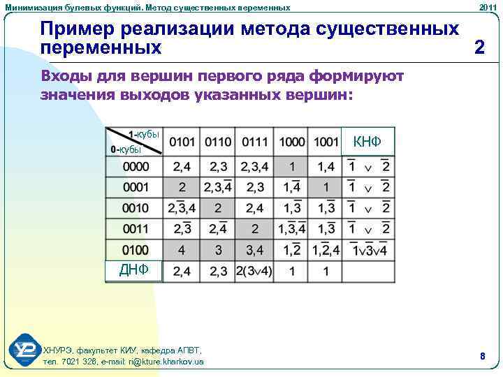 Минимизация булевых функций. Метод существенных переменных 2011 Пример реализации метода существенных переменных 2 Входы